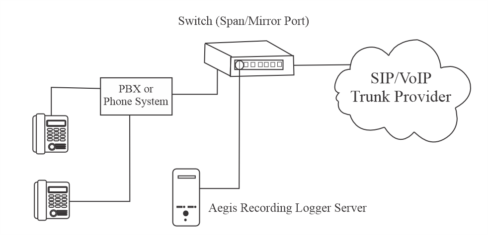 voice logger connectivity